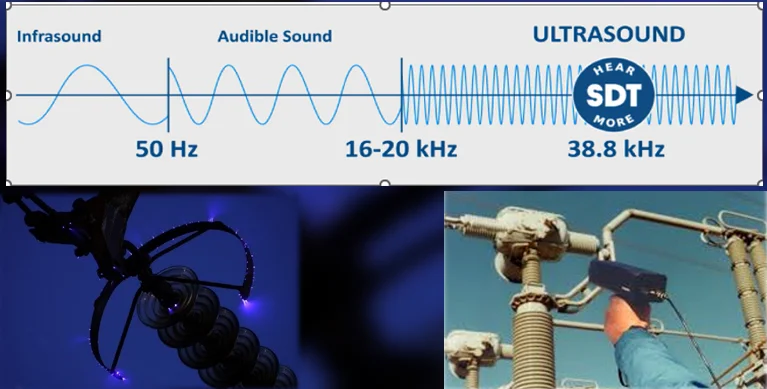Implementation of Ultrasound Analysis